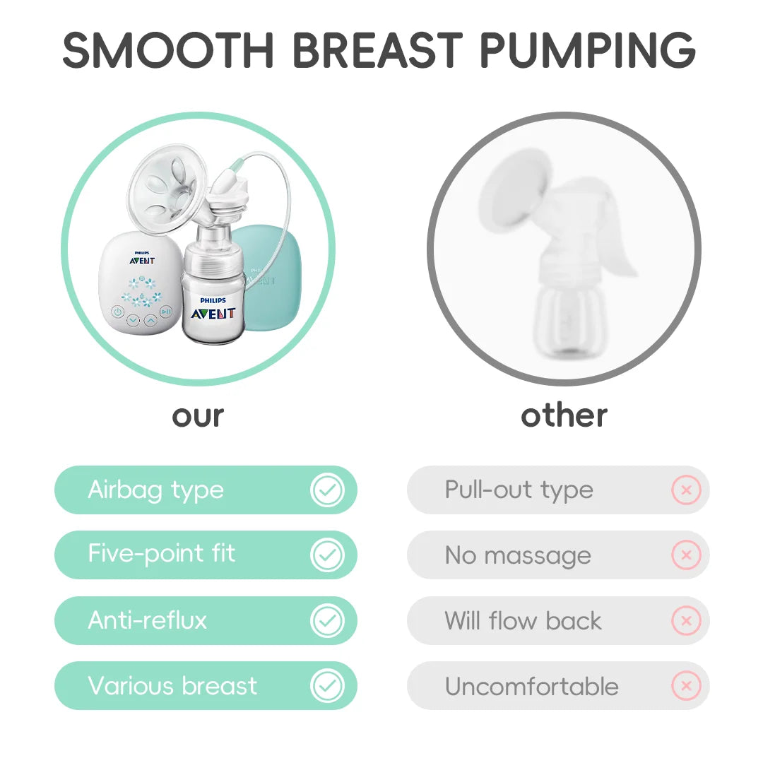 Philips Avent Portable Single Electric Breast Pump - Ultimate Comfort with Smart Massage & Petal Stimulation